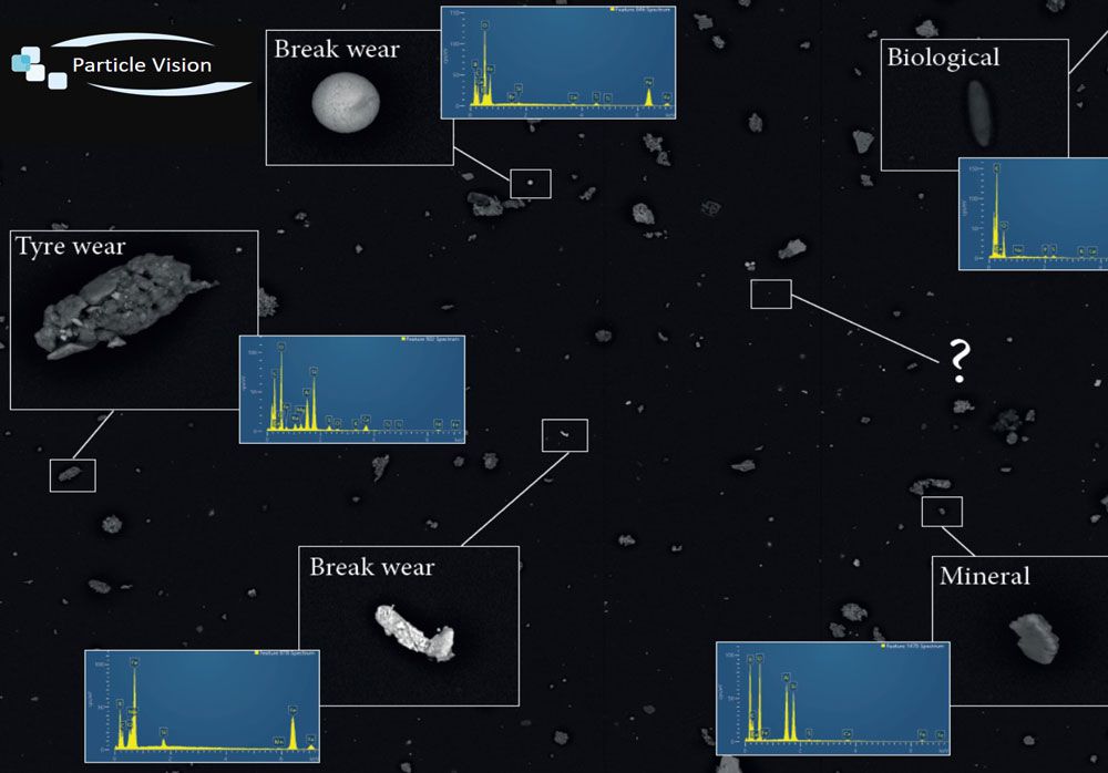 Staub- und Pulver Charakterisierung
